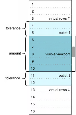 Virtual Scrolling